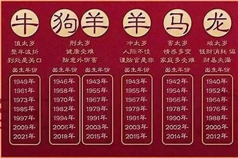 1965是什么年